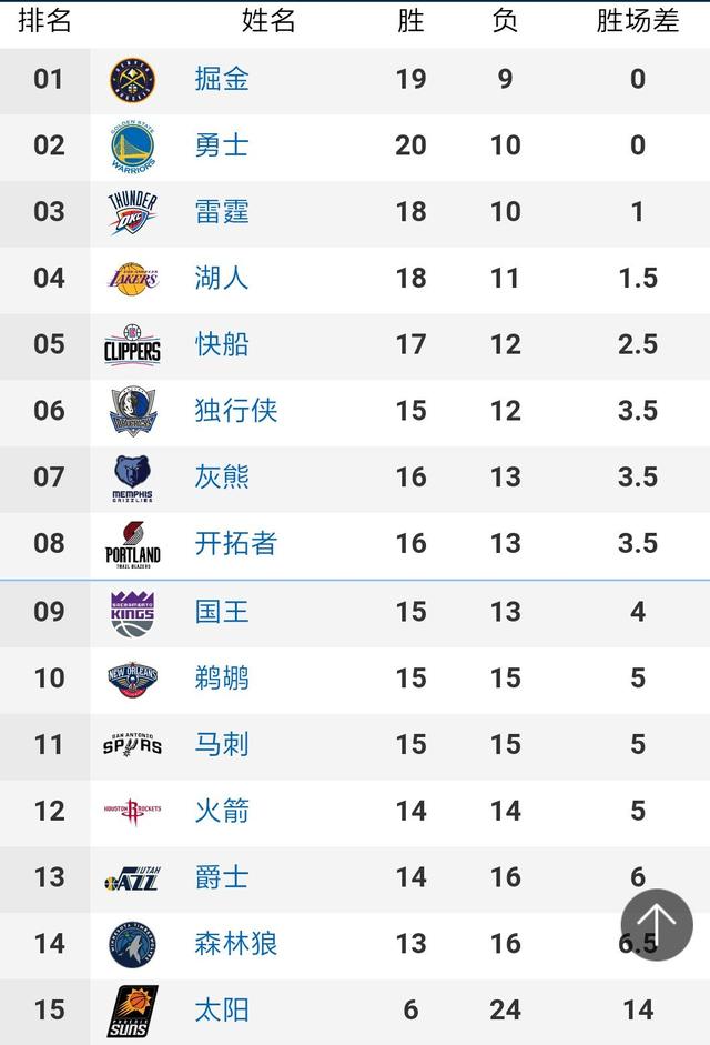 10位阿根廷籍主帅均将第一选票投给梅西 同胞信任(2)